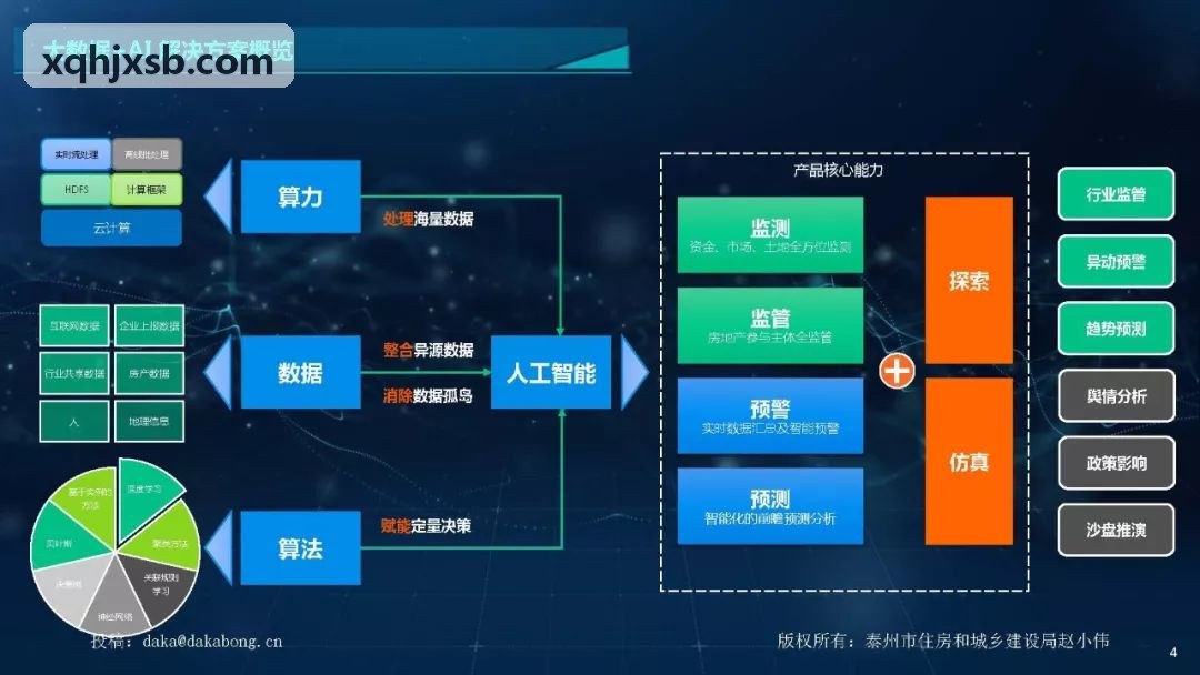 城商行9YOUHUI直营信贷中台升级落地案例配图