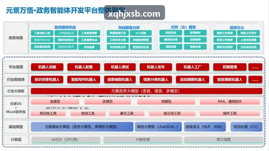 大型汽车供应链9YOUHUI集团多级流转结算实践